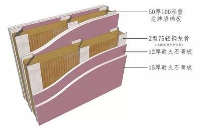 龍牌巖棉板與其他品牌對(duì)比，龍牌巖棉板，與其他品牌的多維度